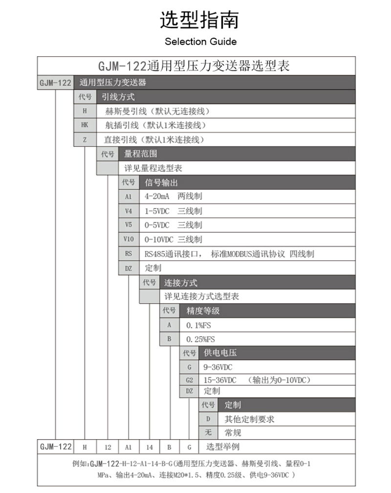 棒狀變送器選型.png